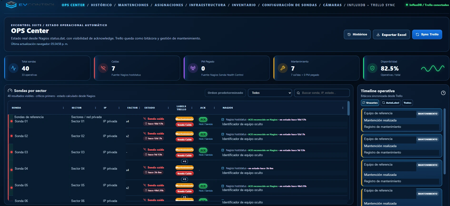 Interfaz de OPS Center operativo, con identificadores ocultos