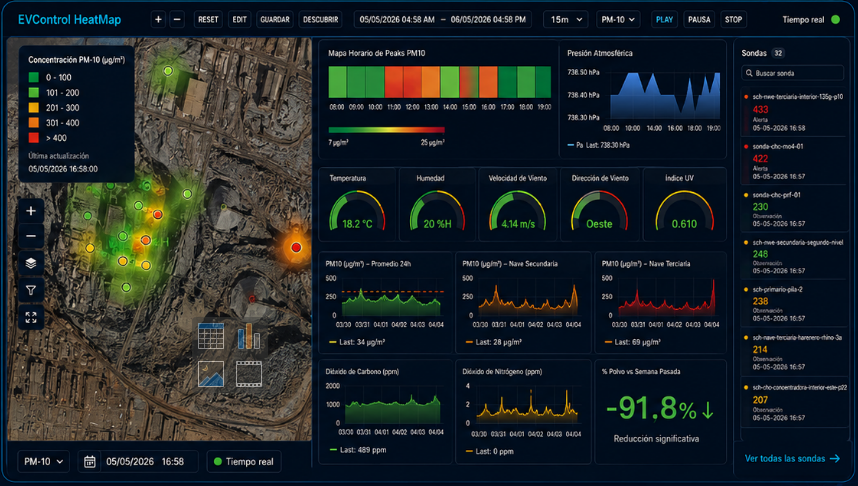 Vista transversal de mapas, indicadores y reportes EVControl